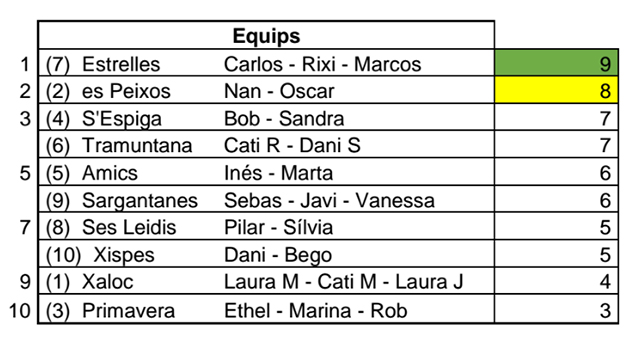 Clasi Petanca adaptada