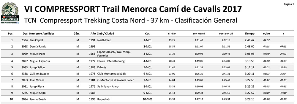 Compressport Trail Menorca Camí de Cavalls-document