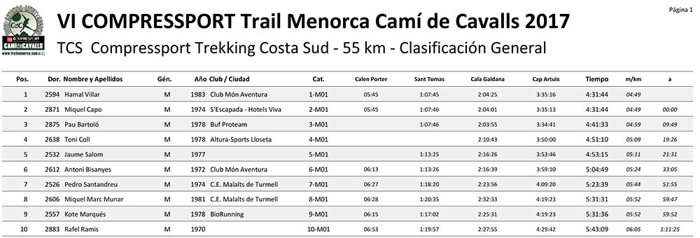 Compressport Trail Menorca Camí de Cavalls-document