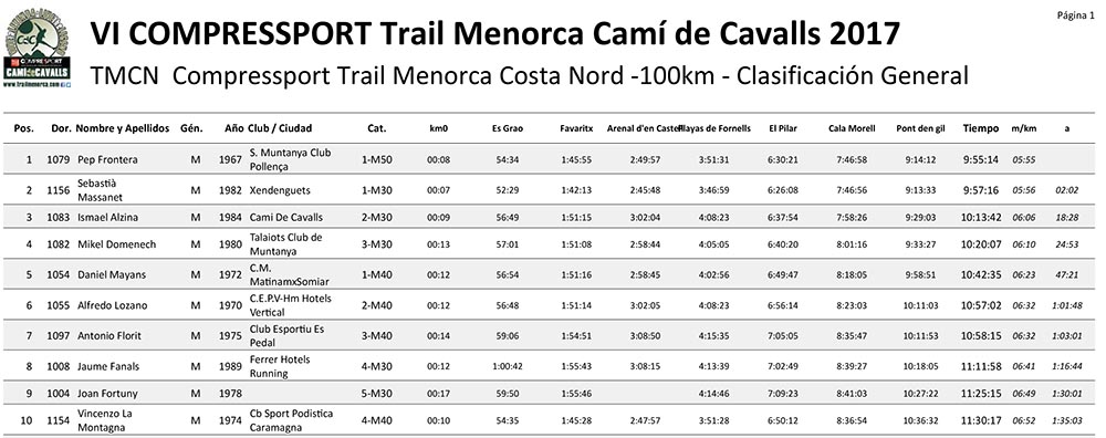Compressport Trail Menorca Camí de Cavalls-document