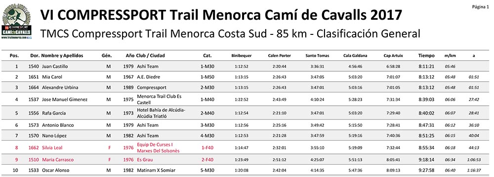 Compressport Trail Menorca Camí de Cavalls-document