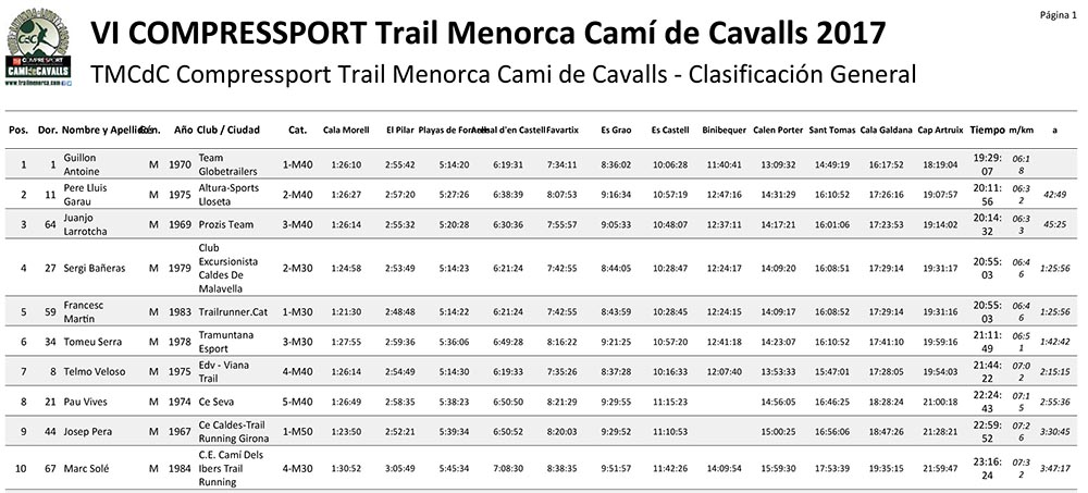 Compressport Trail Menorca Camí de Cavalls-document