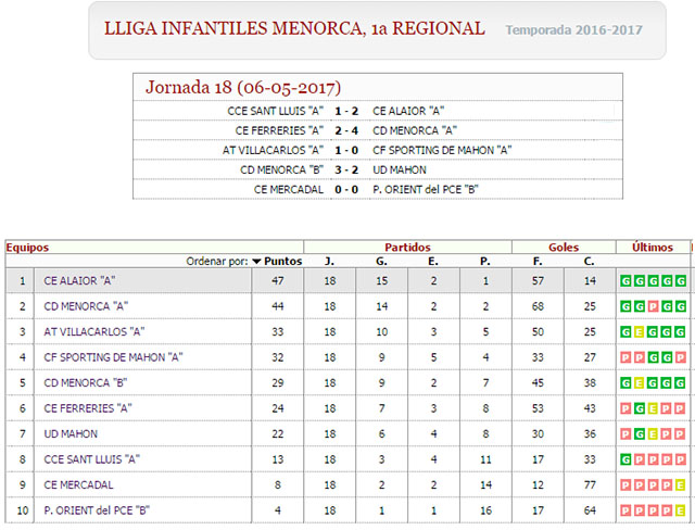 Classificacio final Infantil 2017-Alaior Campio