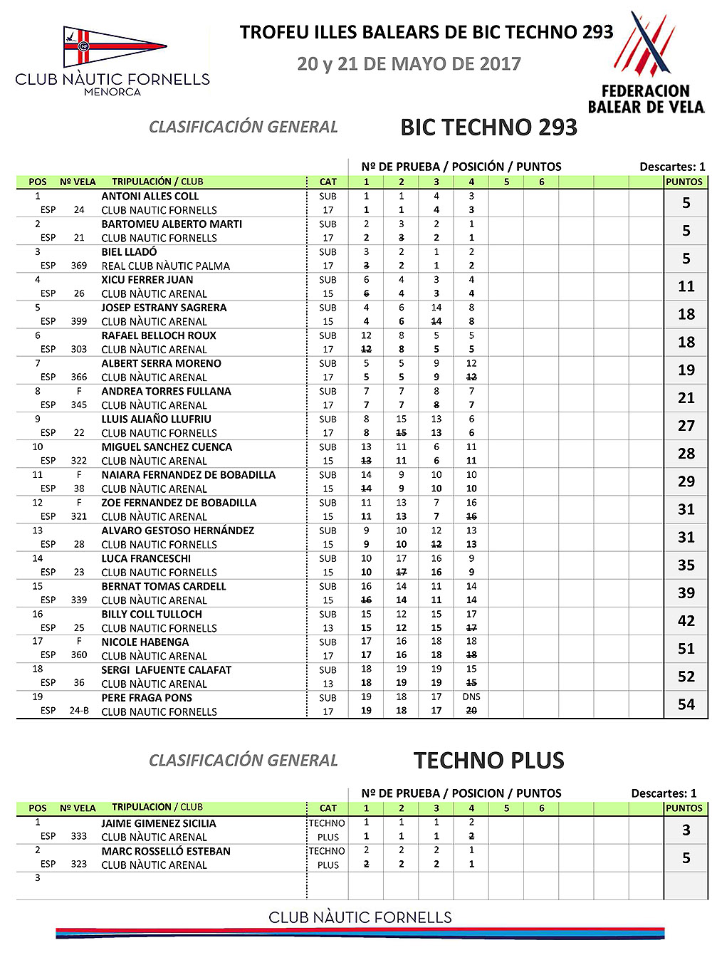 Classificacions Trofeu Illes Balears de Windsurf