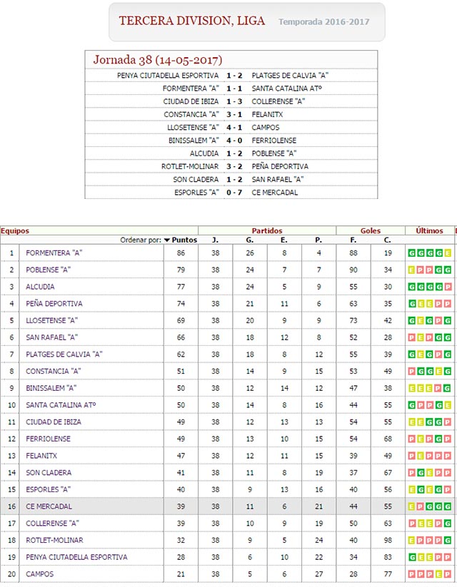 Resultados y clas 3ª