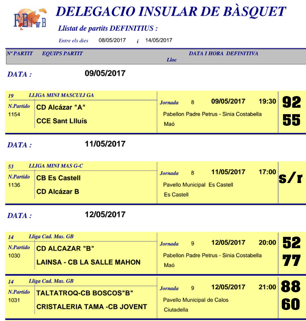 Resultats Basquet Menorca