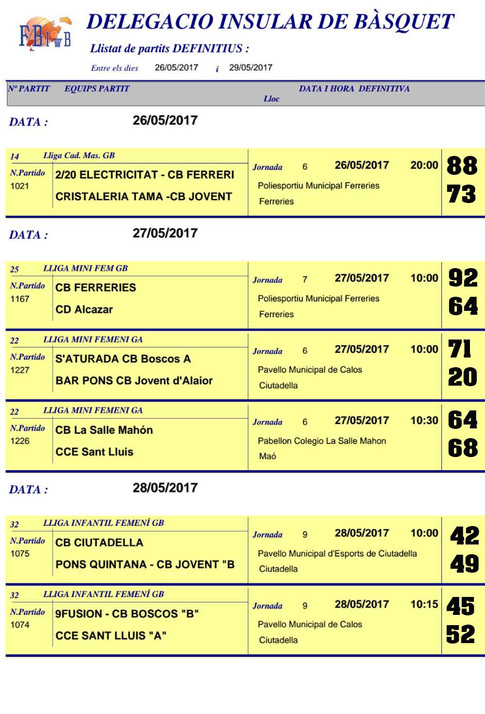 Resultats Basquet Menorca