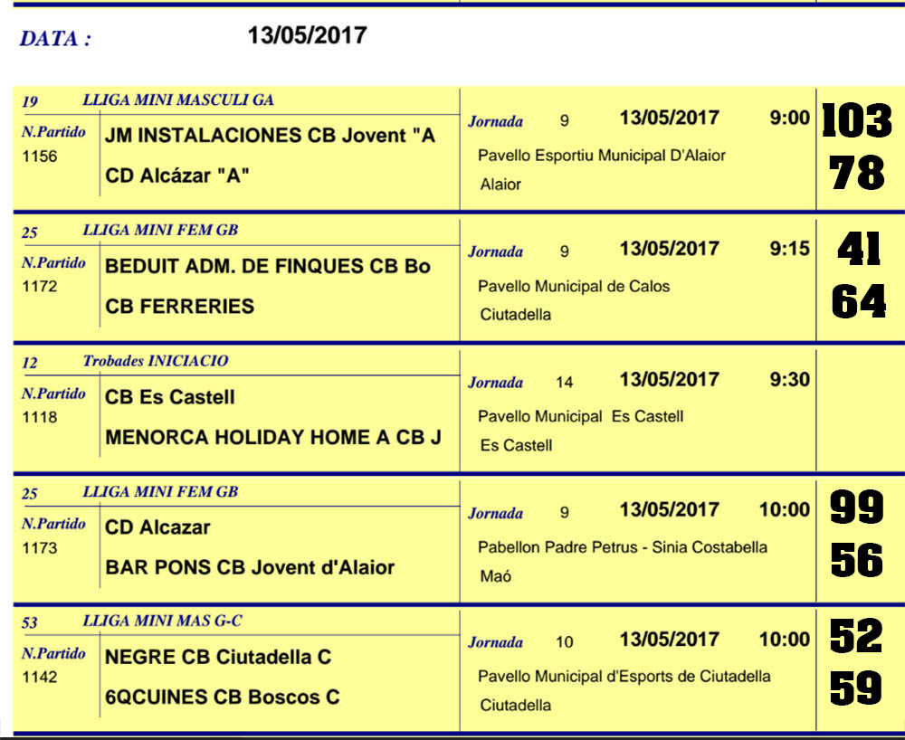 Resultats Basquet Menorca