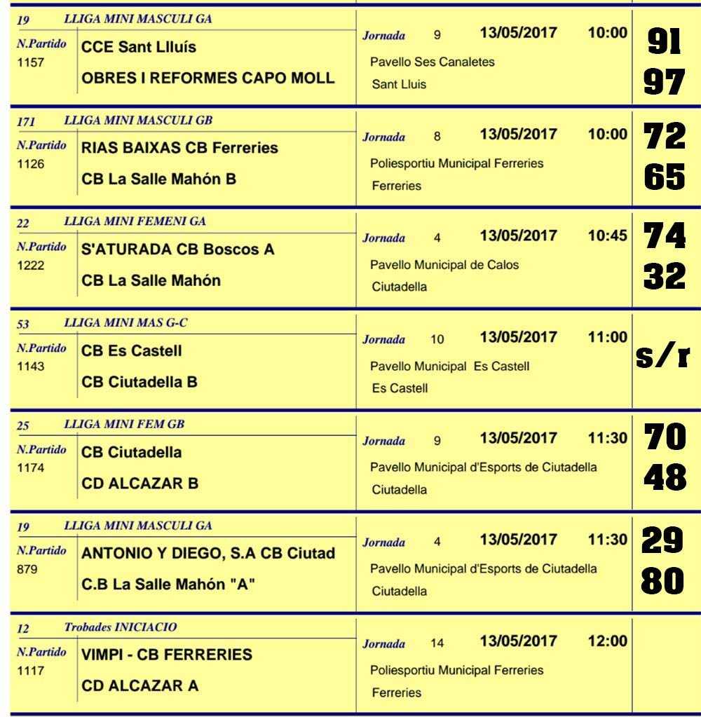 Resultats Basquet Menorca