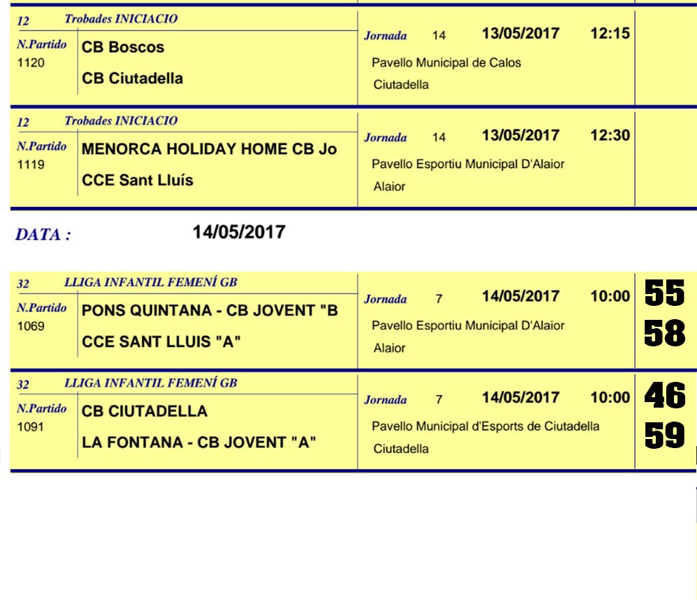 Resultats Basquet Menorca