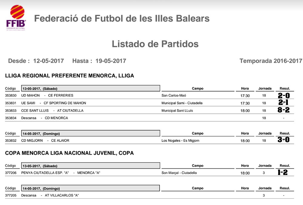 Resultats futbol de Menorca