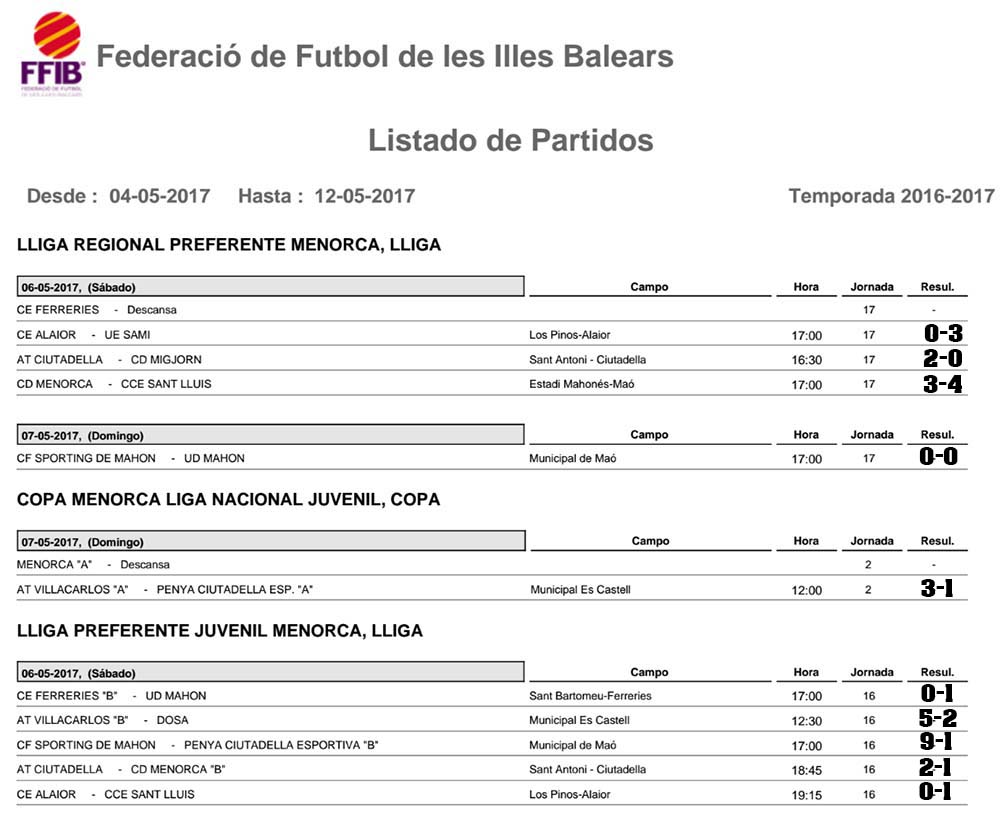 Resultats futbol de Menorca