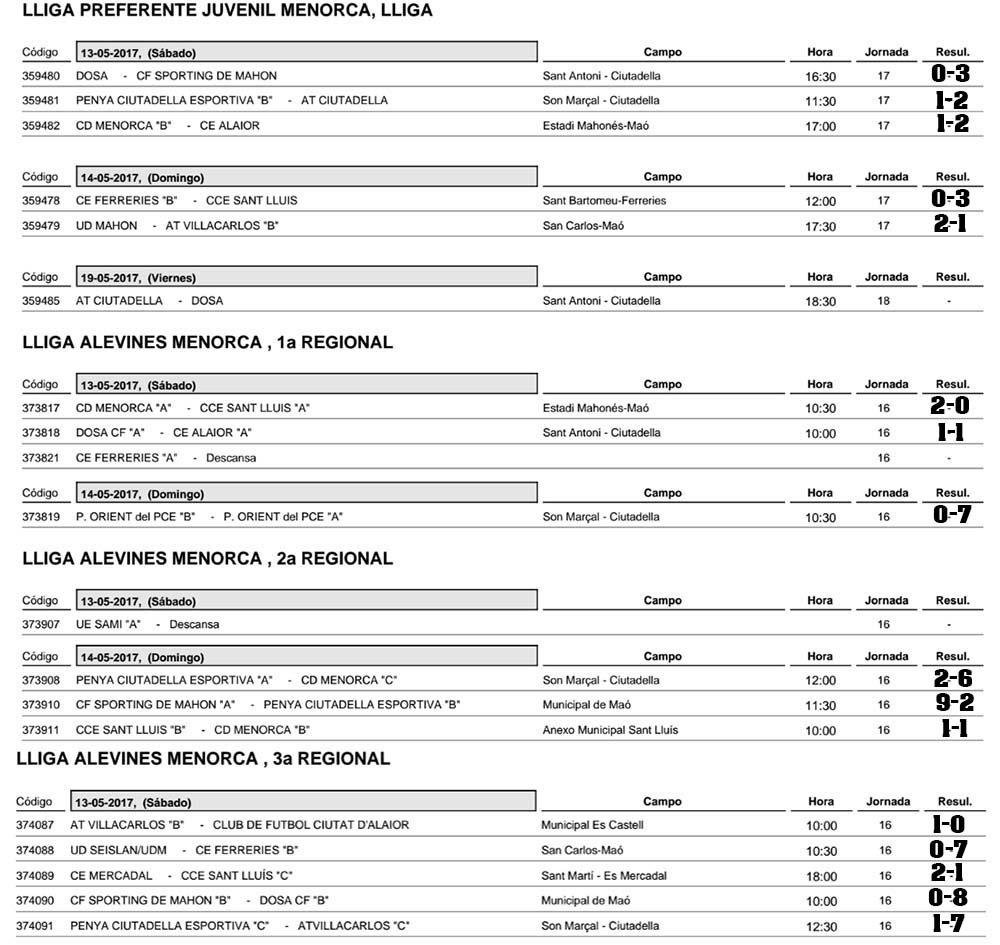 Resultats futbol de Menorca