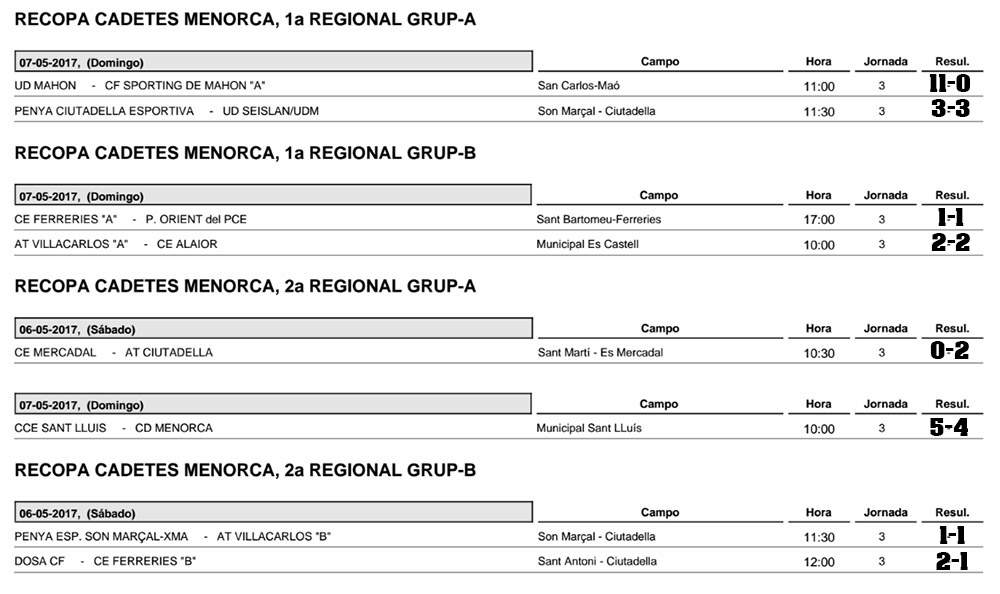 Resultats futbol de Menorca