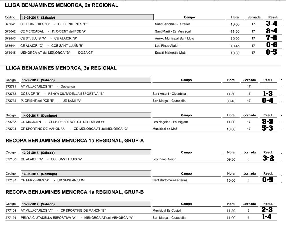 Resultats futbol de Menorca