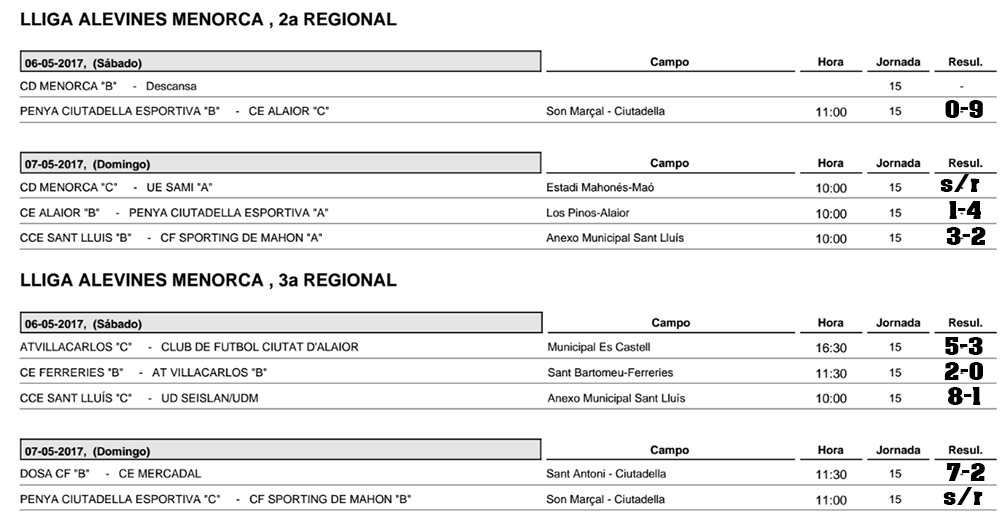 Resultats futbol de Menorca