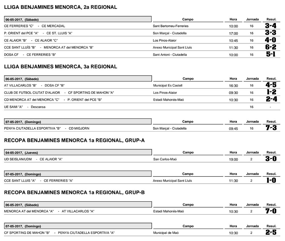 Resultats futbol de Menorca