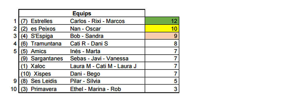 Clasi Petanca adaptada
