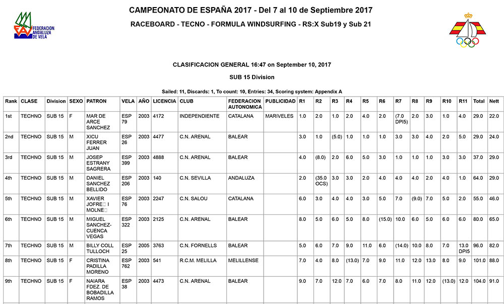 CLASIF GENERAL TECH SUB 15-1