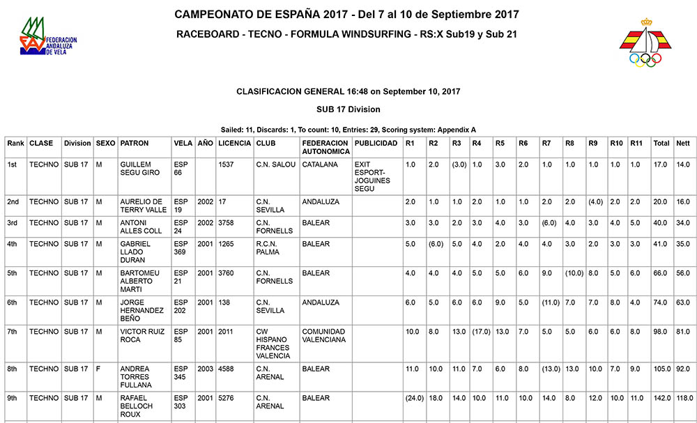 CLASIF GENERAL TECH SUB 17-1