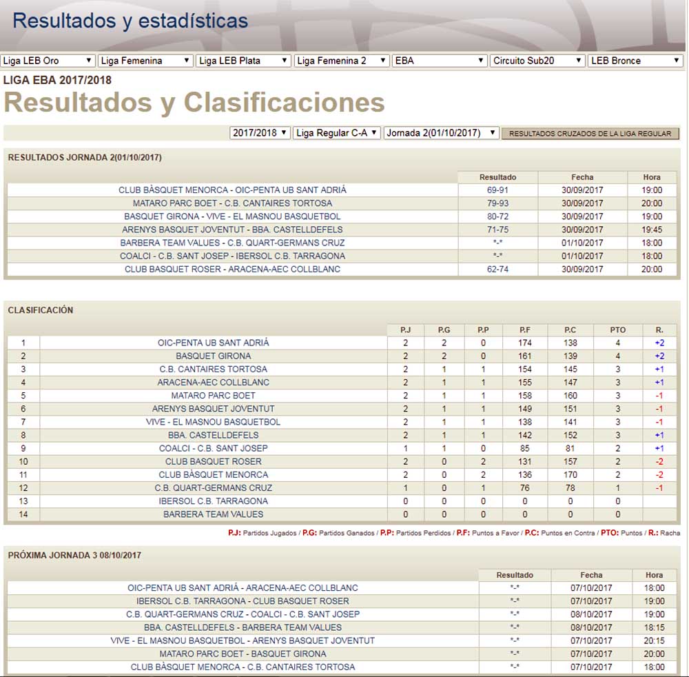 Classificació-Basquet LLiga EBA C-A