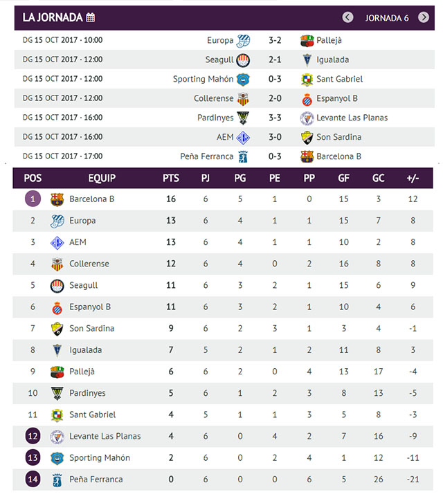 Clasi Futbol femení