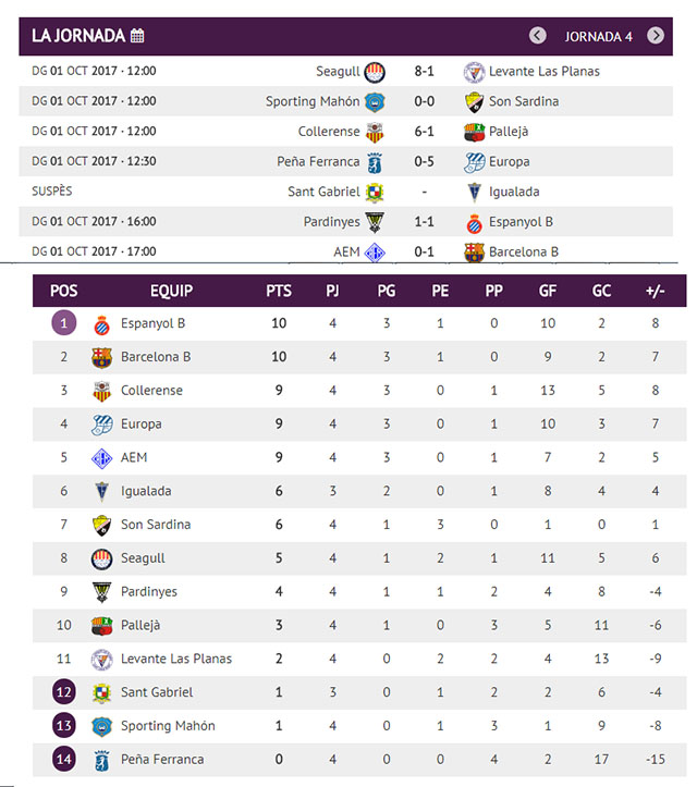 Clasi Futbol femení