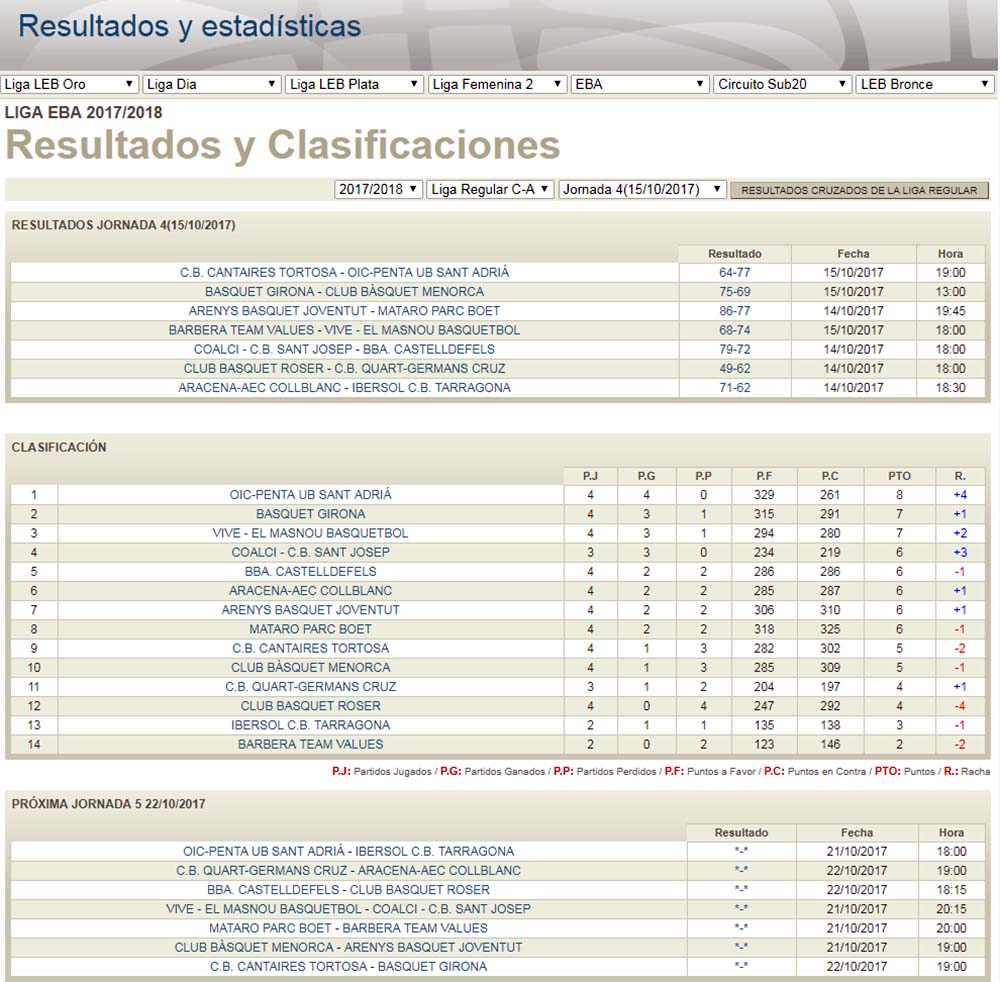 Clasificación Liga EBA