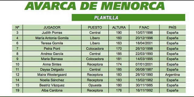 Plantilla Avarca de Menorca 1