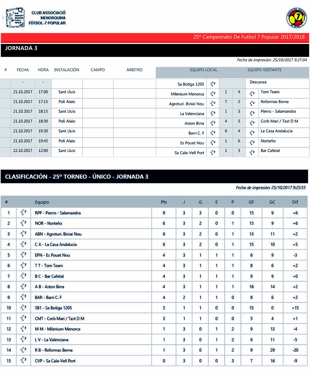 Res y clas Futbol-7 Popular-Sin Goleadores
