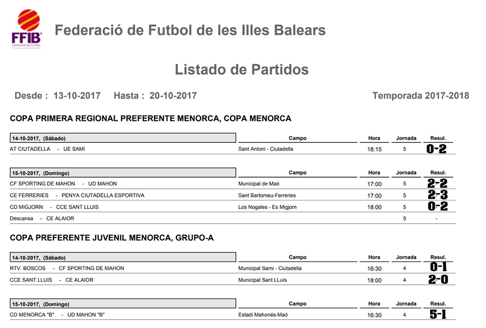 Resultats futbol de Menorca