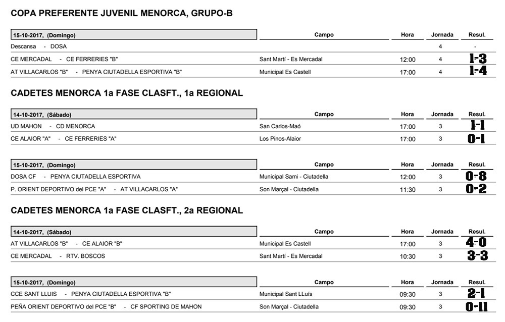 Resultats futbol de Menorca