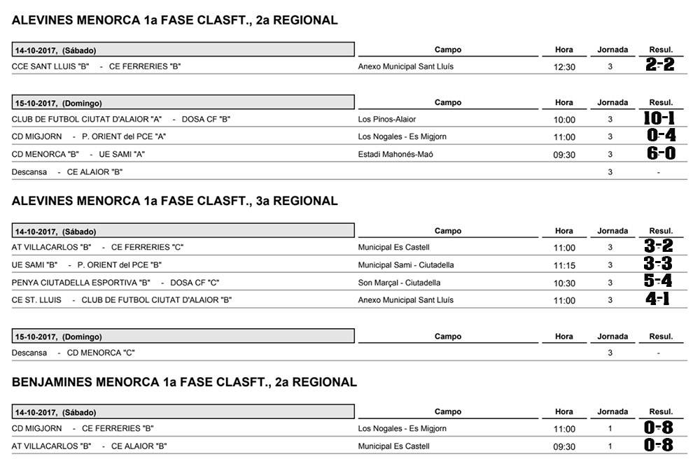 Resultats futbol de Menorca