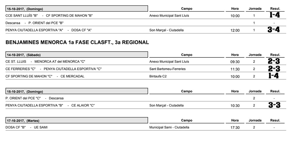 Resultats futbol de Menorca