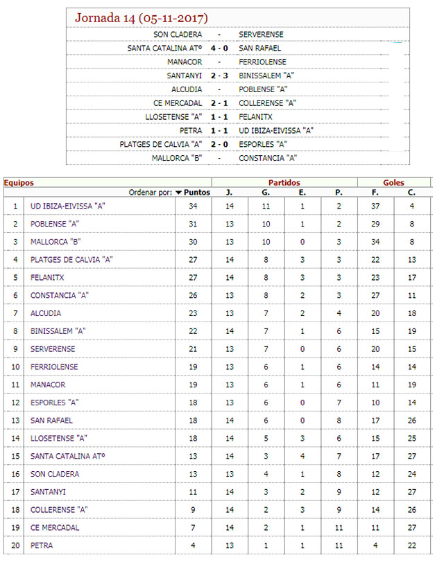 Clasi Tercera Balear