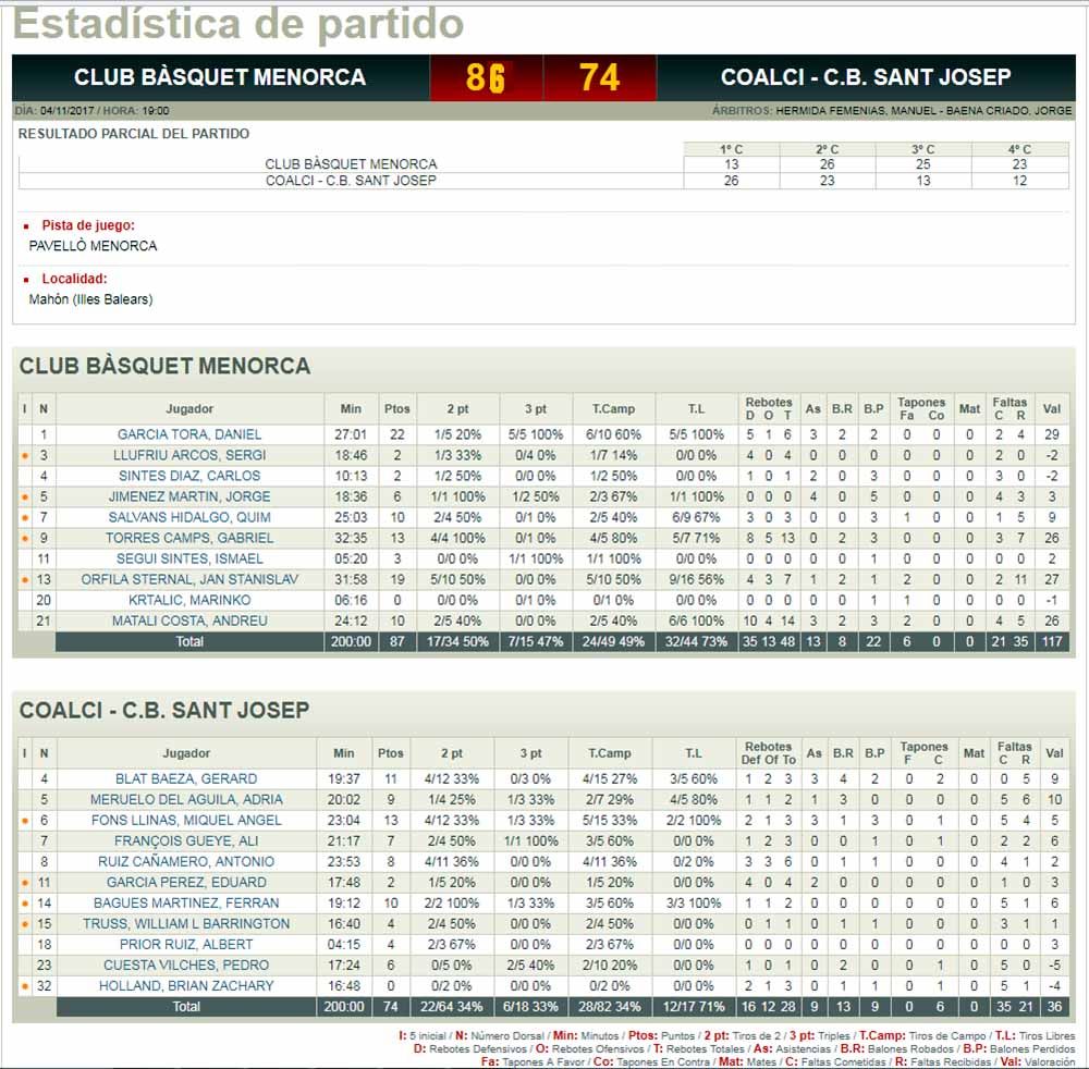 Estadística Basquet Menorca-Sant Josep