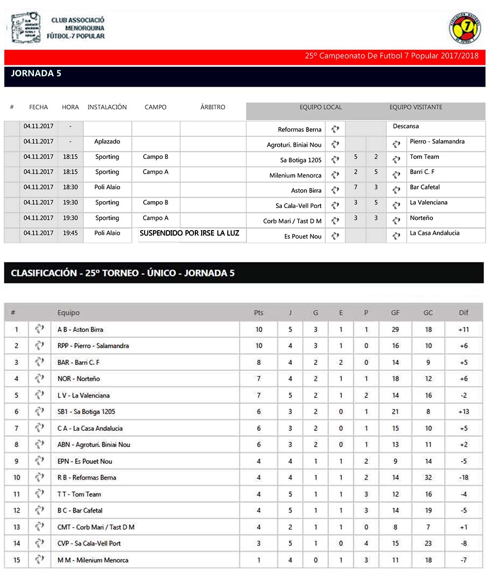 Res y clas Futbol-7 Popular-Sin Goleadores
