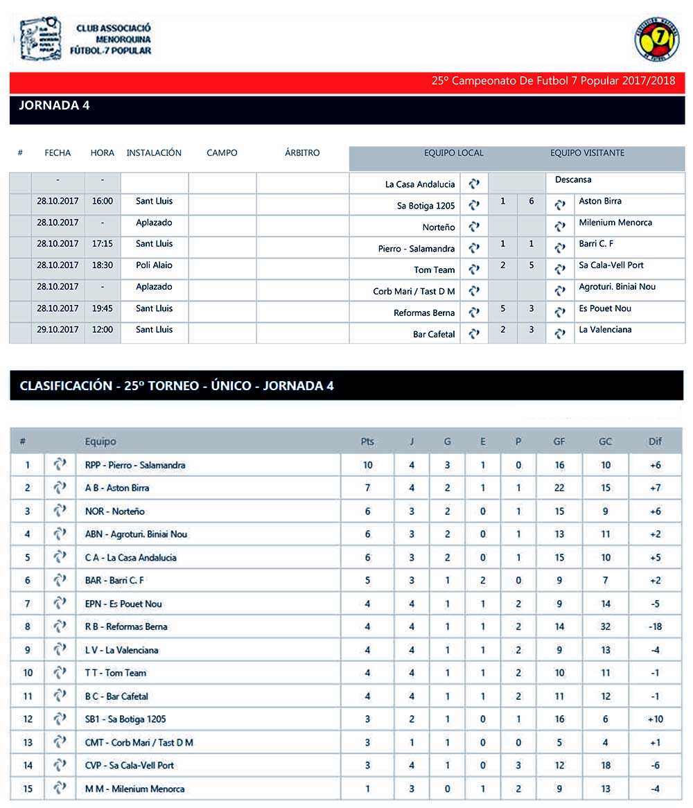 es y clas Futbol-7 Popular-Sin Goleadores