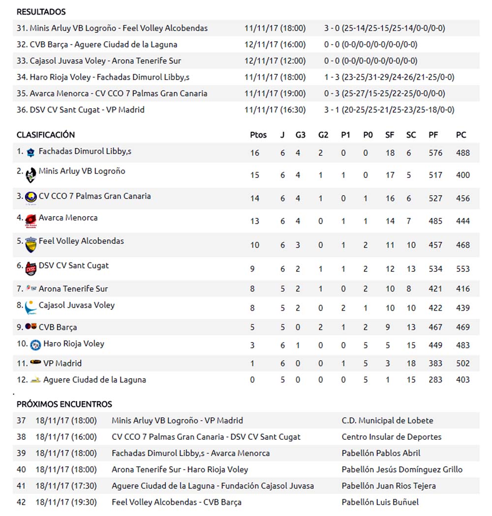 Res y clas Superliga (Prox) Sin cabecera
