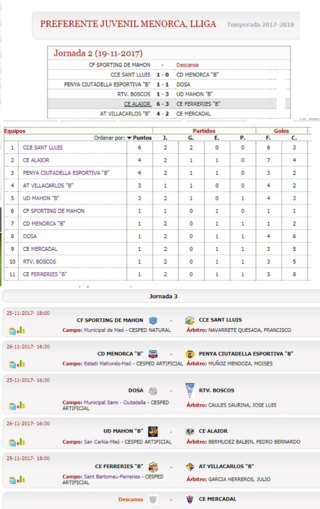 Res y clas juv + prox