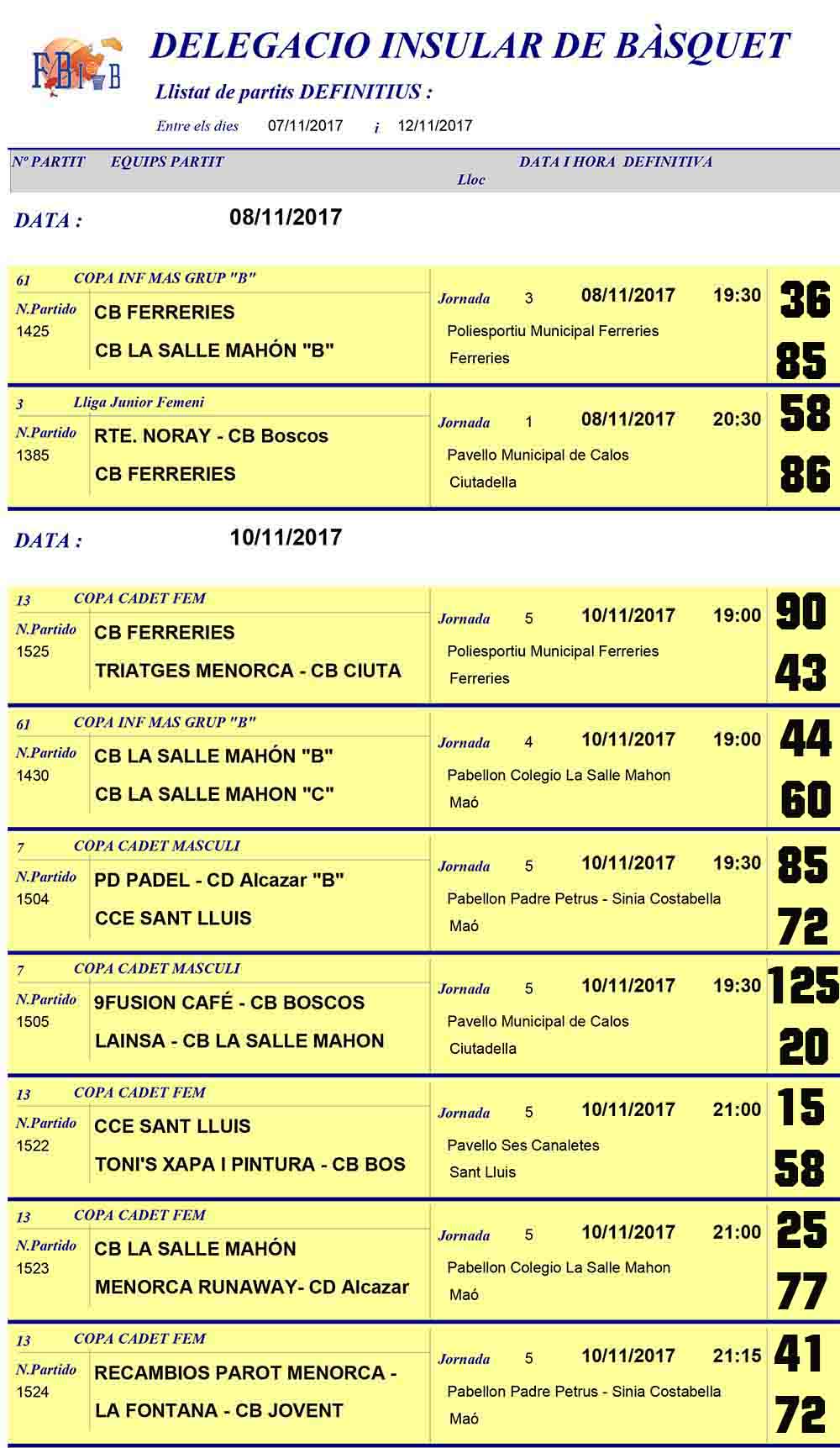 Resultats Basquet Menorca