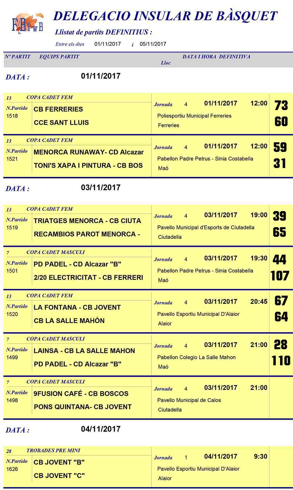 Resultats Basquet Menorca
