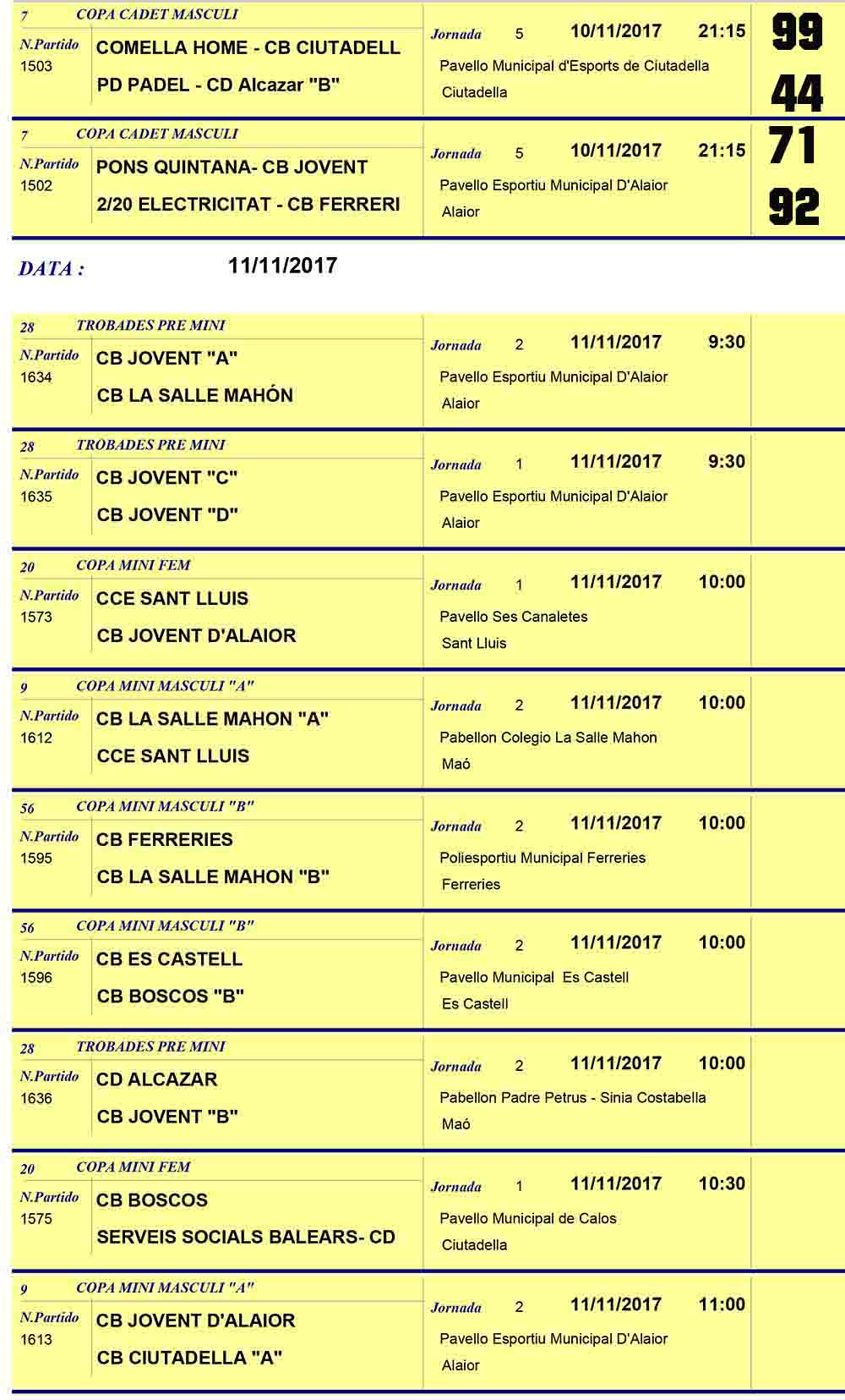 Resultats Basquet Menorca