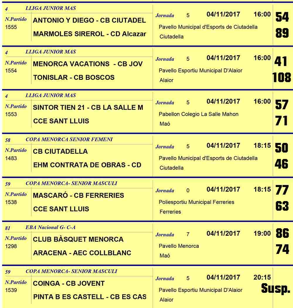 Resultats Basquet Menorca