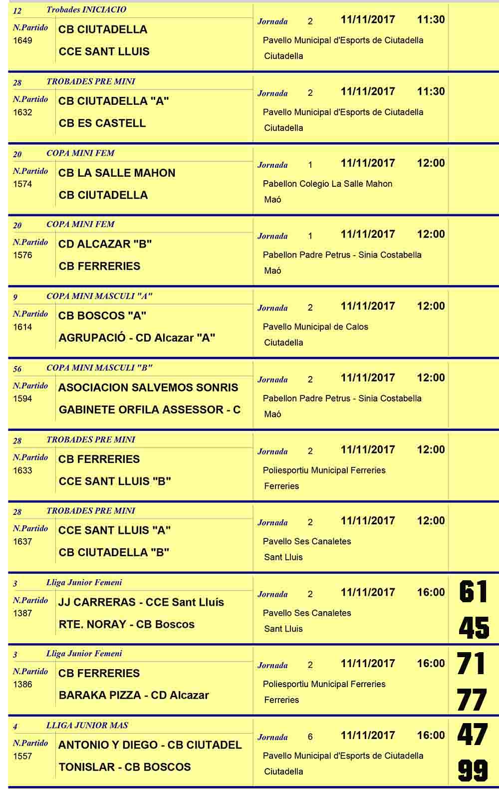 Resultats Basquet Menorca