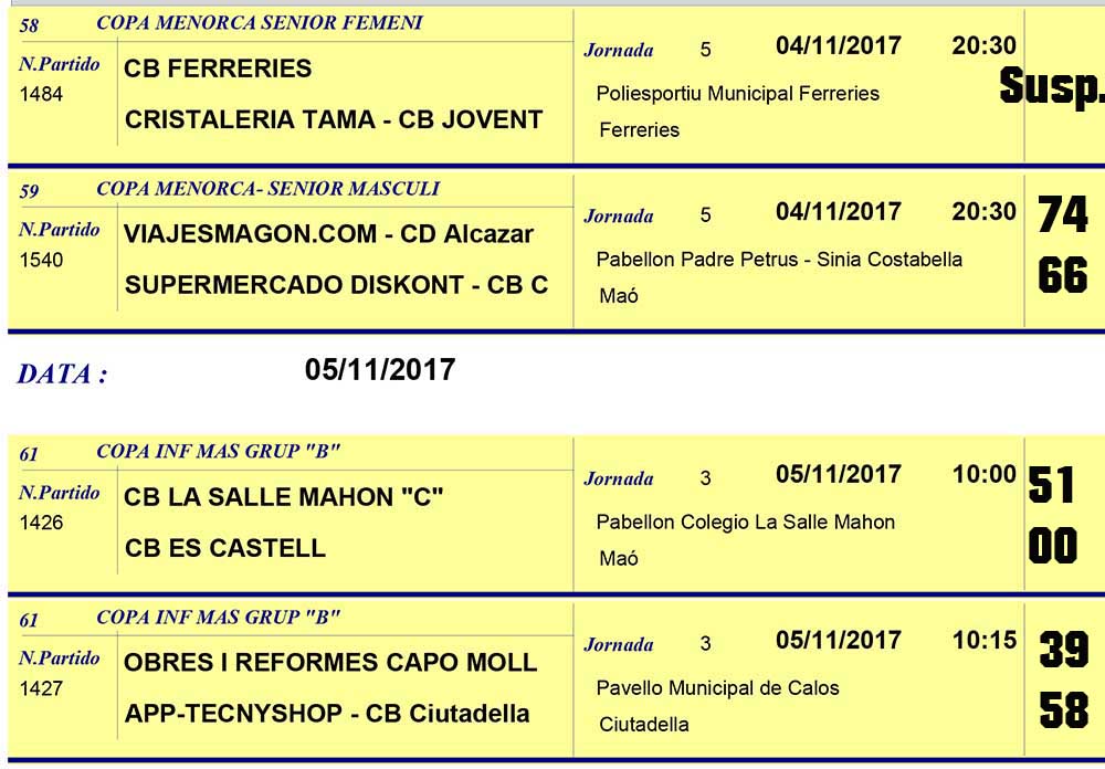 Resultats Basquet Menorca