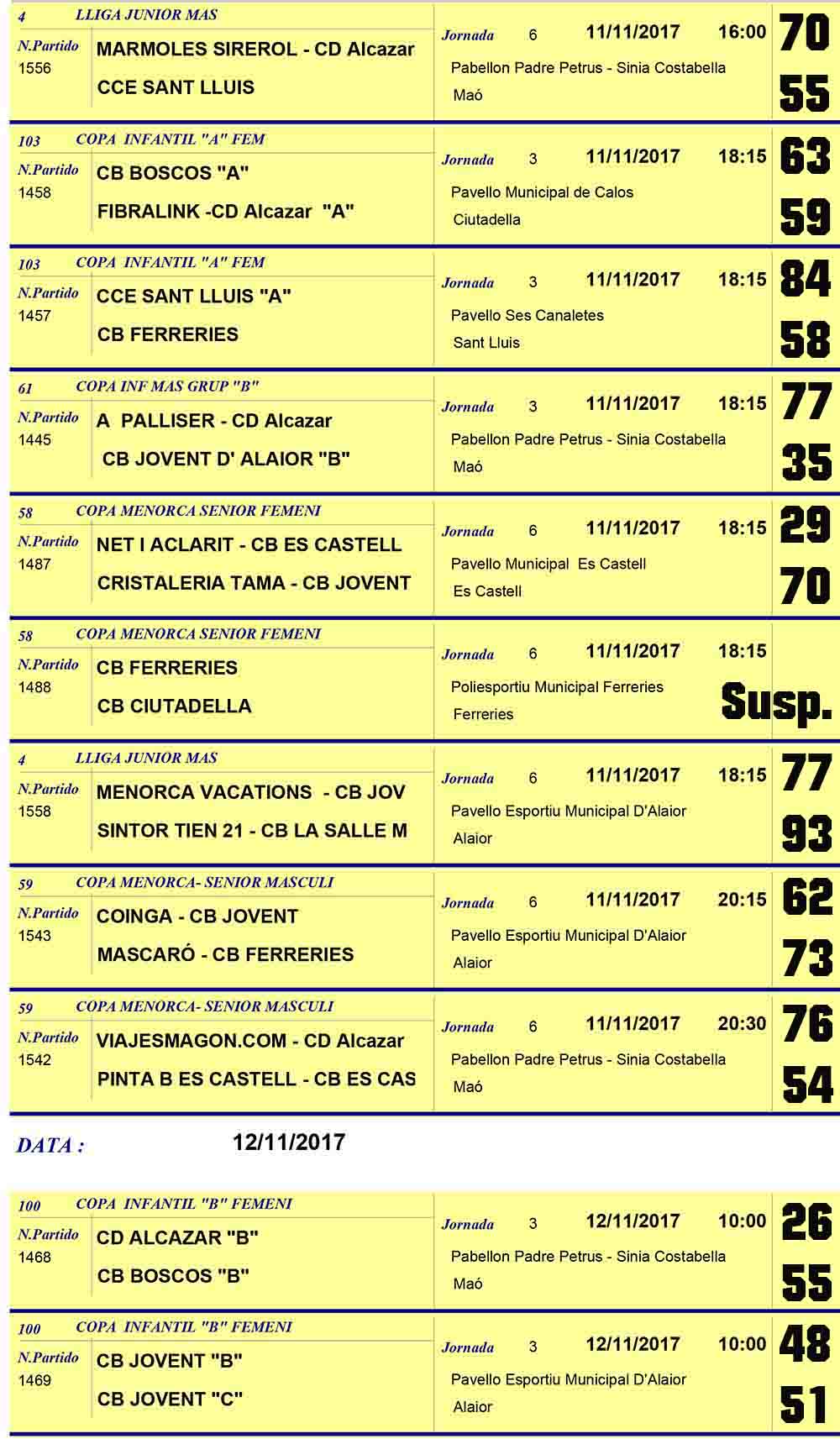 Resultats Basquet Menorca