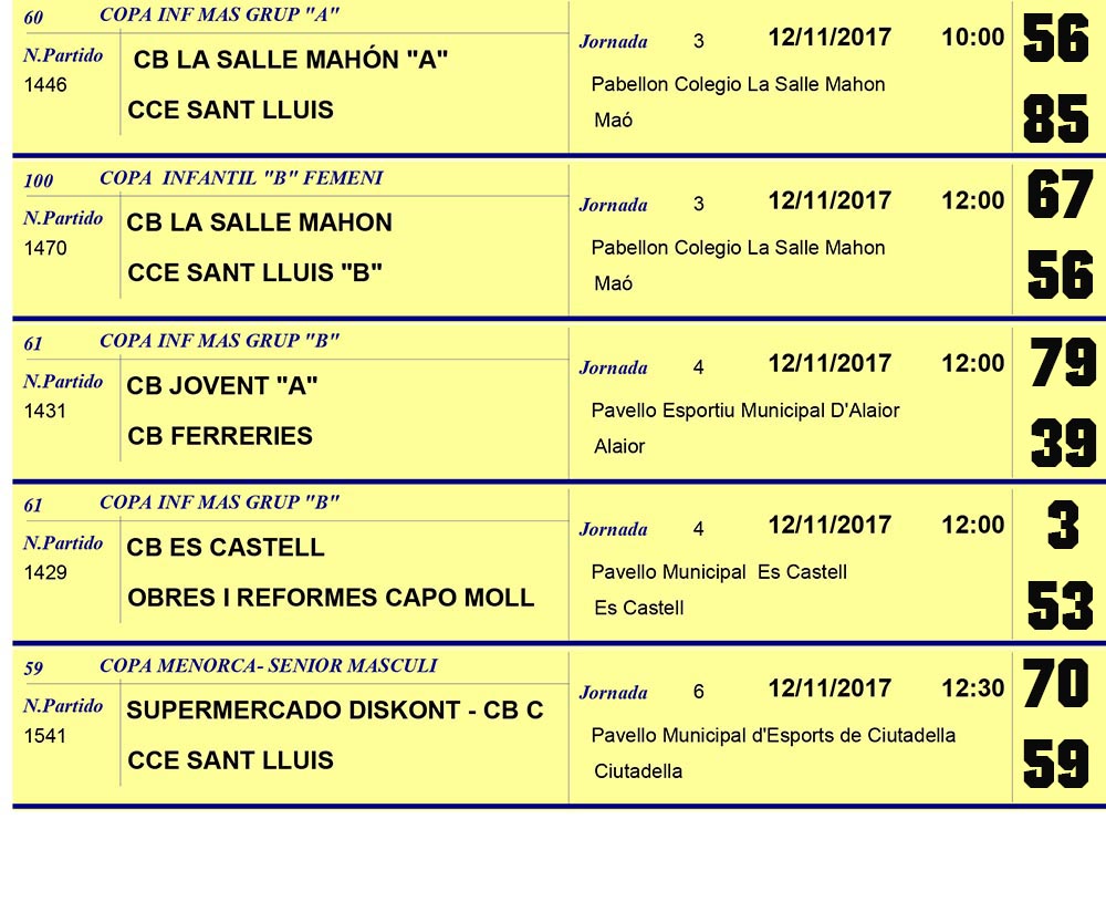 ResultatsResultats Basquet MenorcaBasquet MenorcaResultats Basquet Menorca