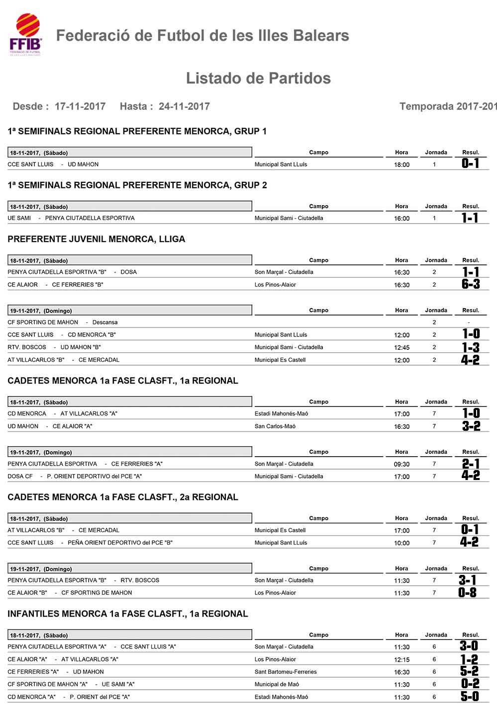 Resultats futbol de Menorca