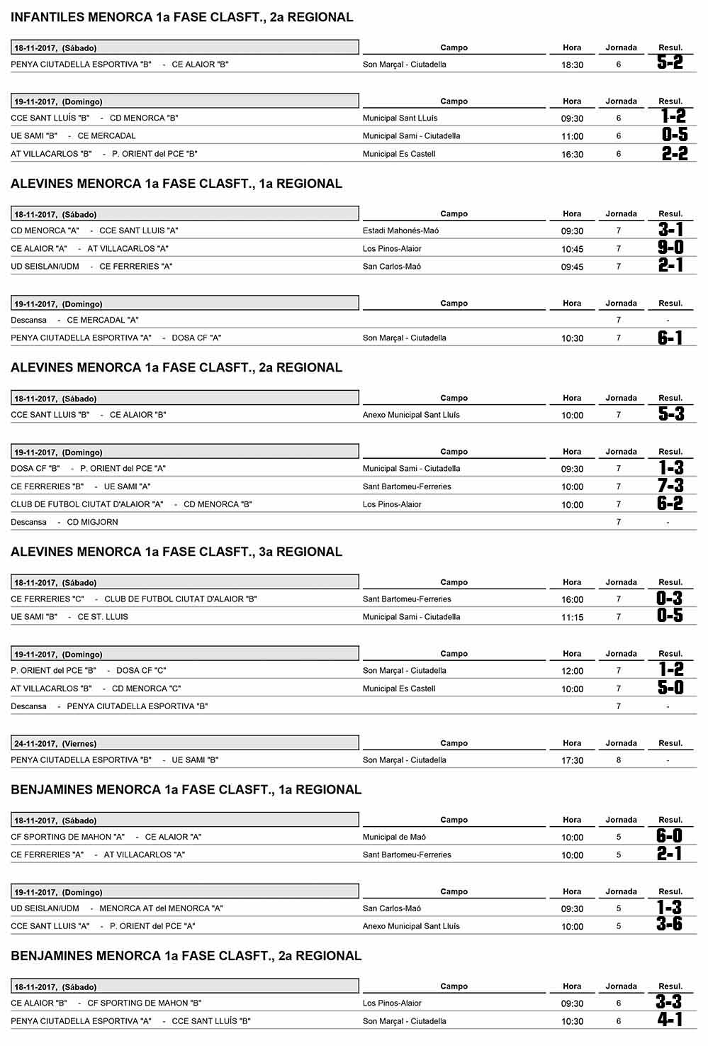 Resultats futbol de Menorca